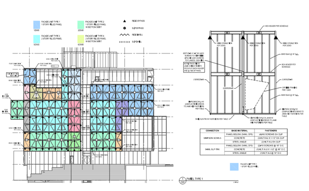 Figure 6 – Panel Detailing – Courtesy of McClure Figure 6 – Panel Detailing – Courtesy of McClure